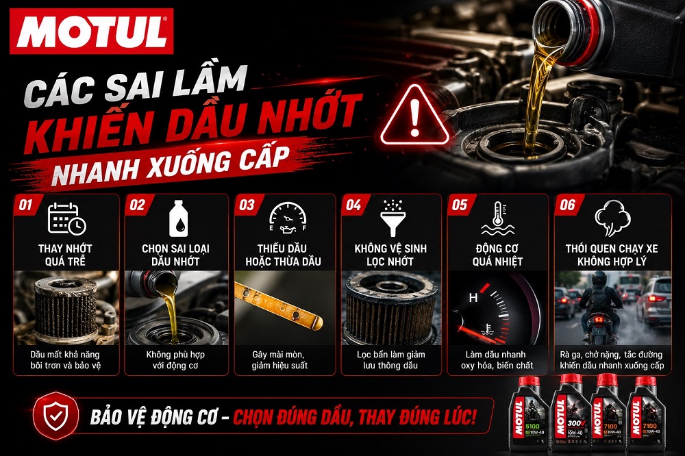 Các sai lầm khiến dầu nhớt nhanh xuống cấp