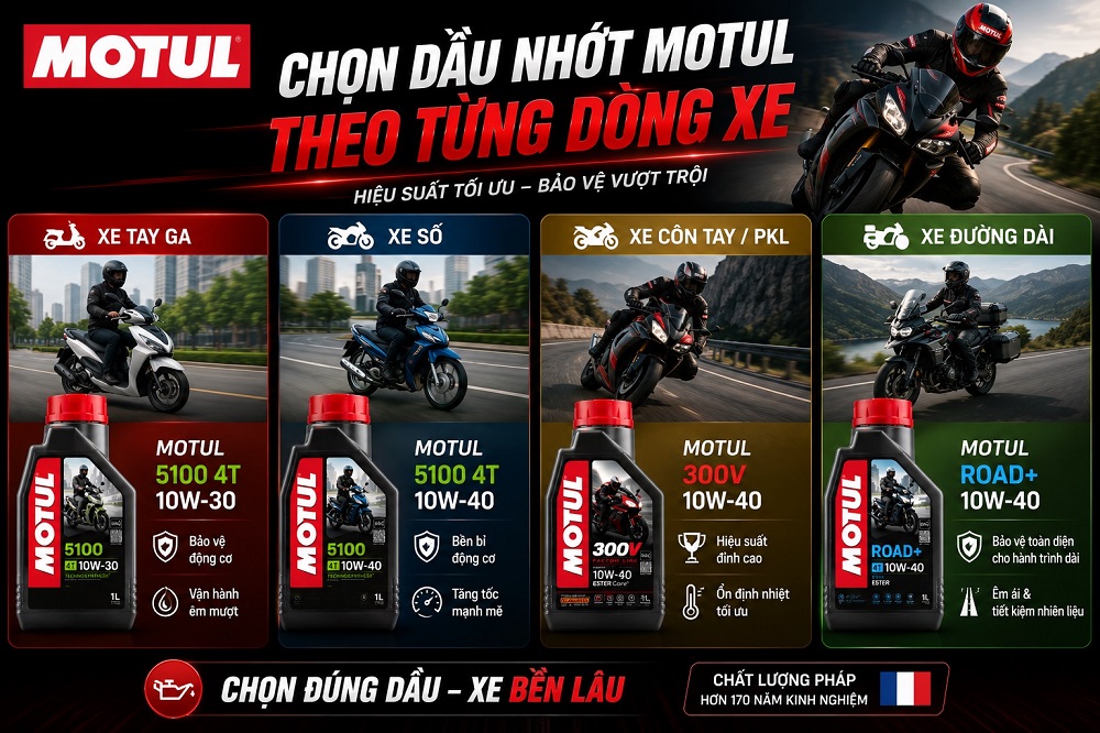 Chọn dầu nhớt Motul theo từng dòng xe